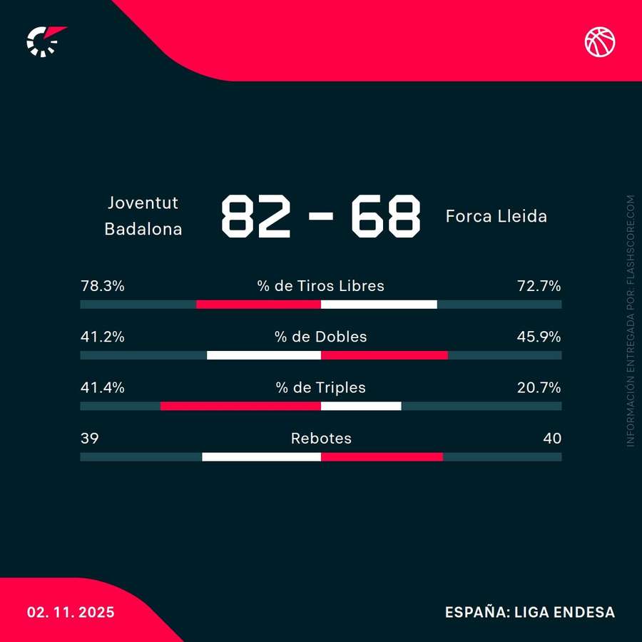 Estadísticas del Joventut-Hiopos Lleida Estadísticas del Joventut-Hiopos Lleida