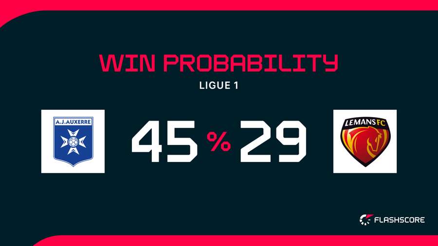 Win Probability