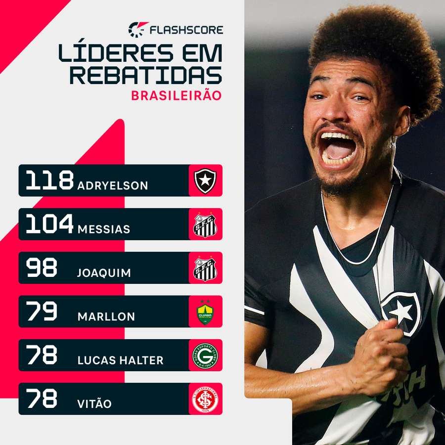 Confira a Seleção Flashscore do Brasileirão 2023