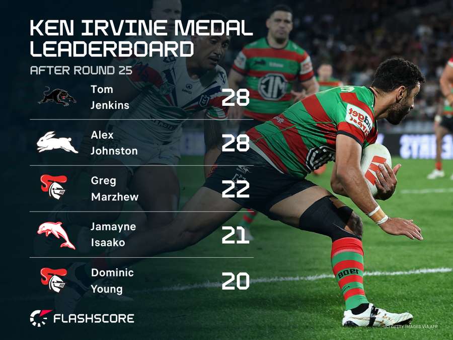 Ken Irvine Medal