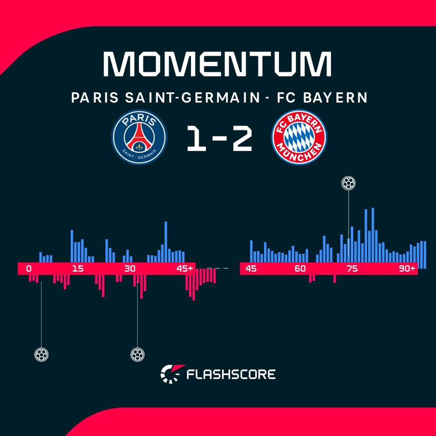 The match momentum The match momentum