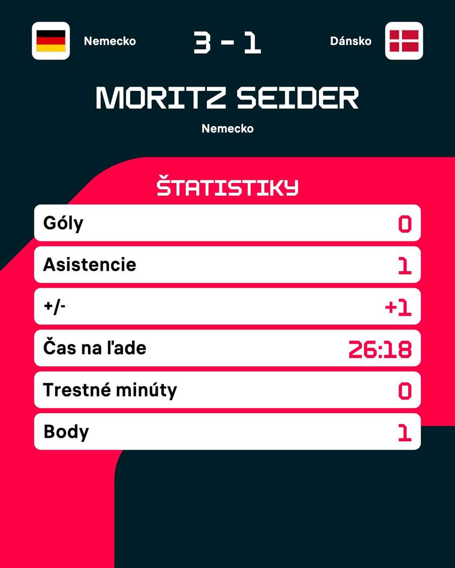 Seider proti Dánsku.