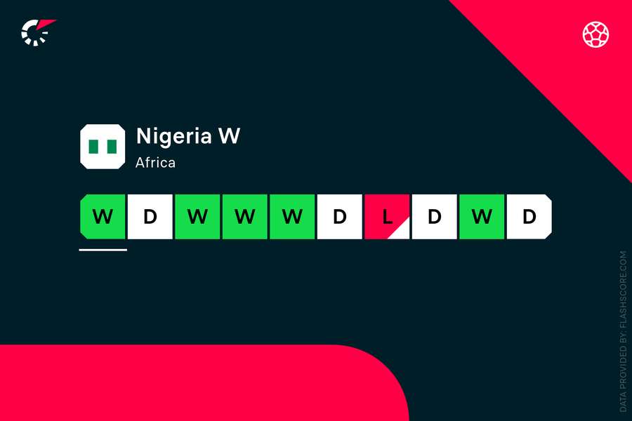 Nigeria's recent form