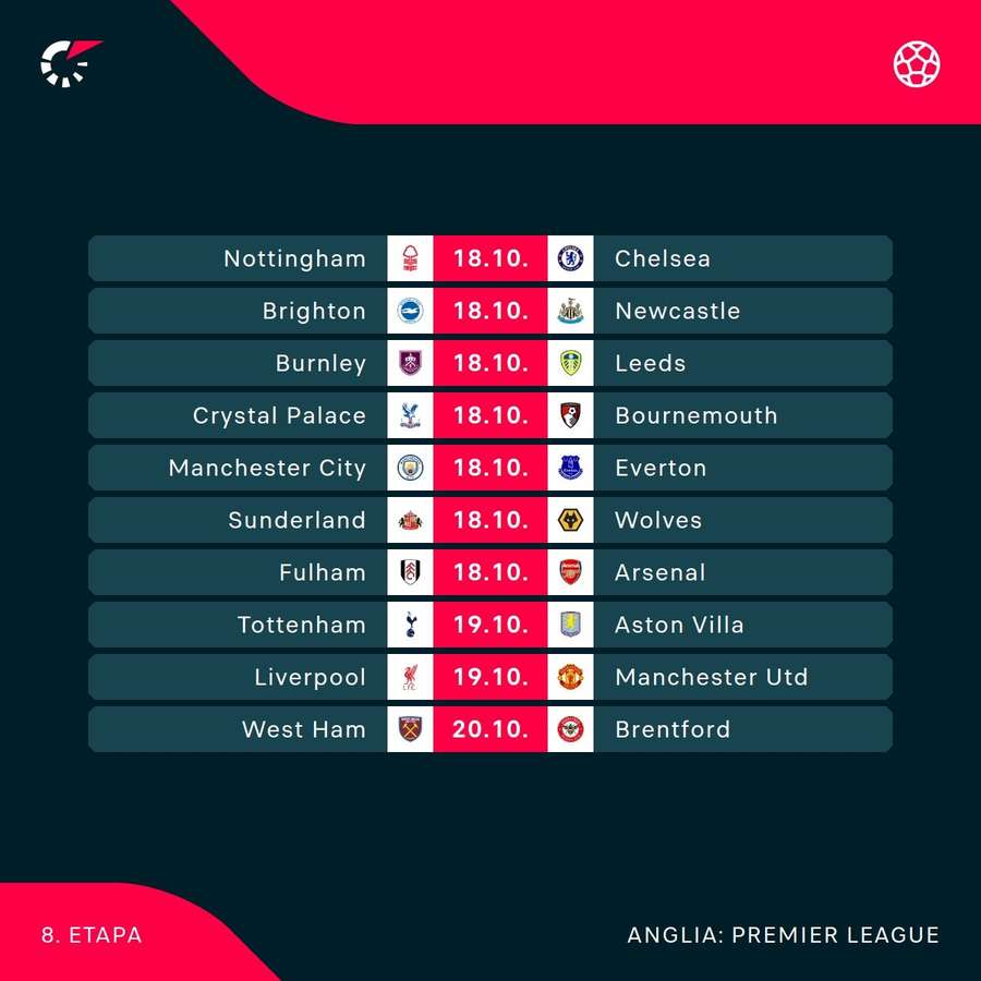 Program Premier League Program Premier League