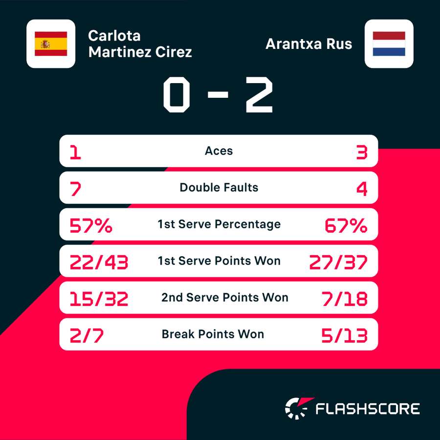 Key match stats Key match stats