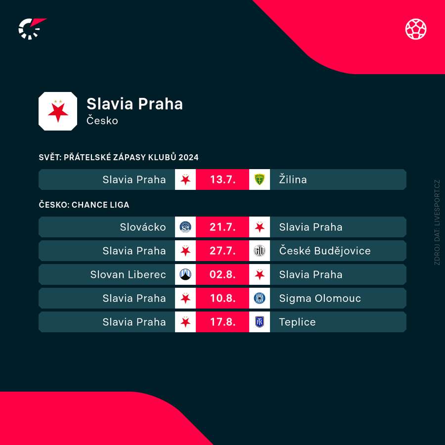 Nadcházející program fotbalistů Slavie.