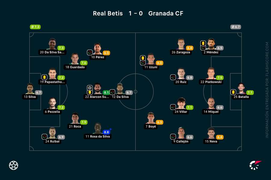 Las notas del Betis-Granada