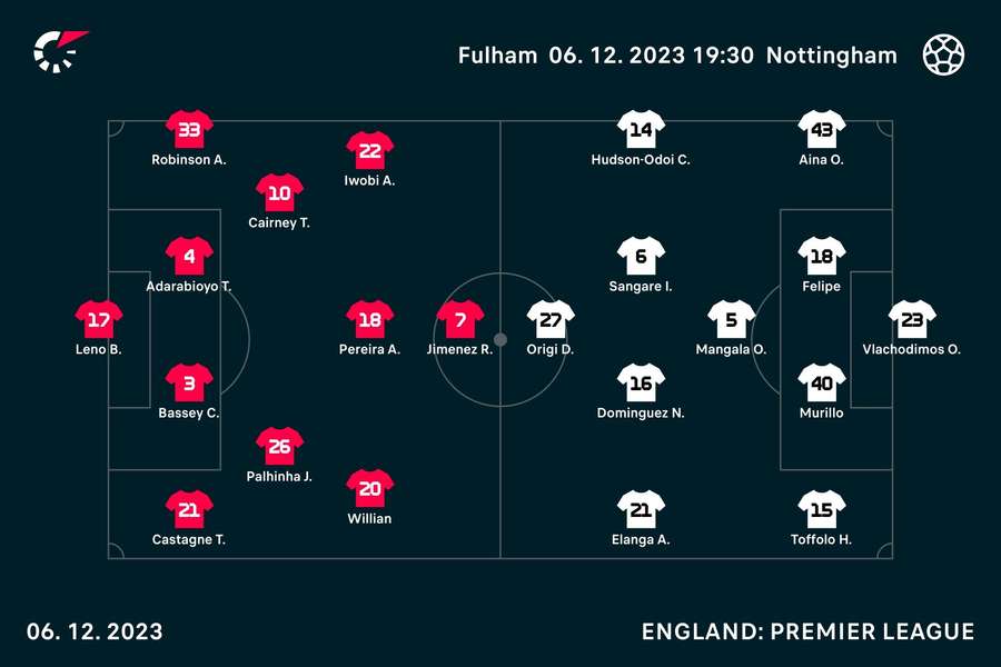 Line-ups