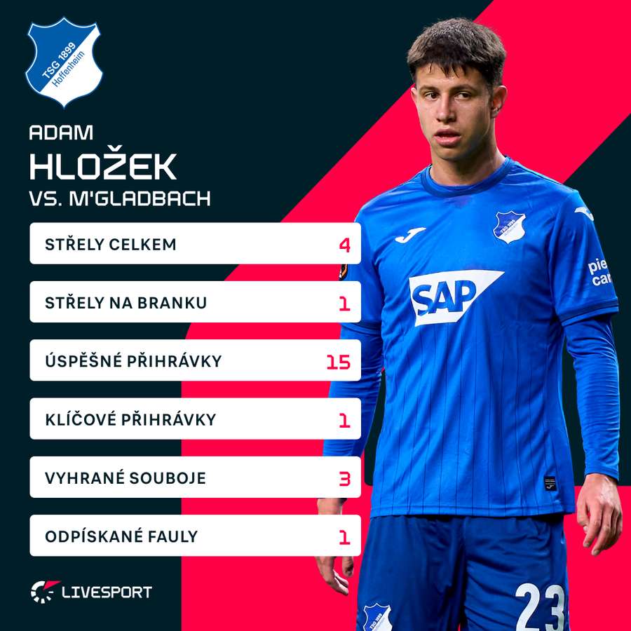 Hložkovy statistiky proti Mönchengladbachu. Hložkovy statistiky proti Mönchengladbachu.