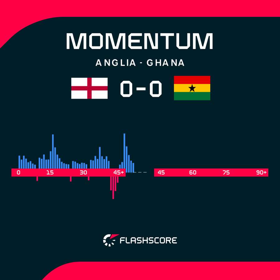 Momentum Momentum