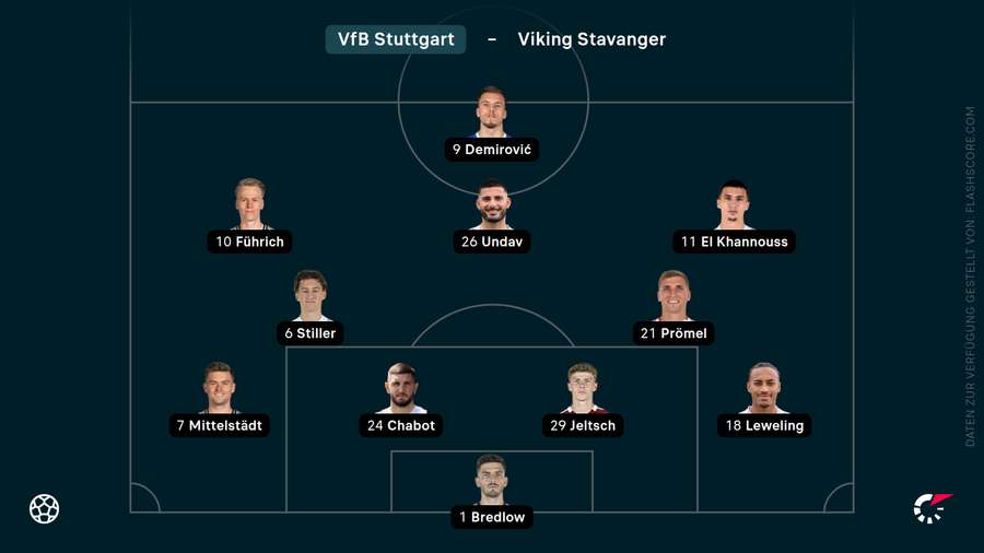 Startelf Stuttgart Startelf Stuttgart