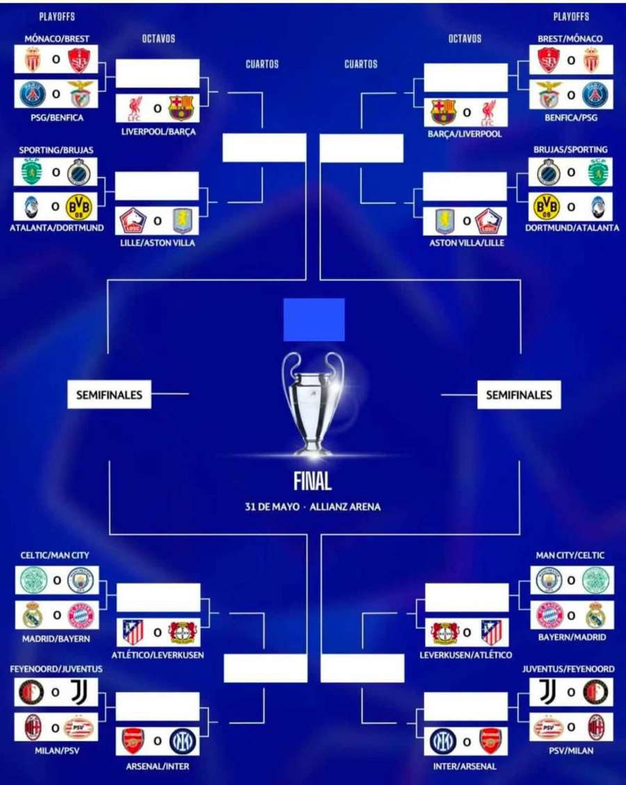 Posibile meciuri din play-off-ul Ligii Campionilor