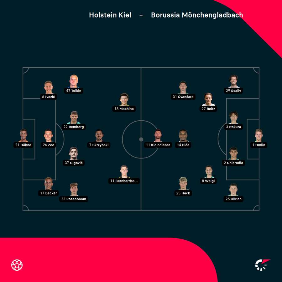 Aufstellungen Kiel vs. Mönchengladbach