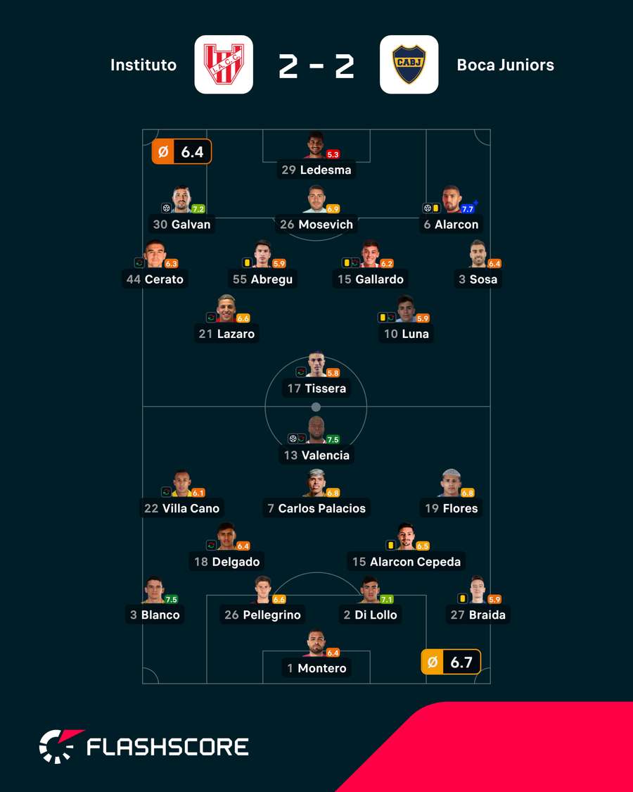 As notas dos jogadores As notas dos jogadores