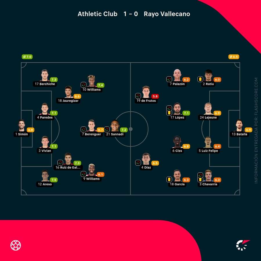 Notas del partido Notas del partido