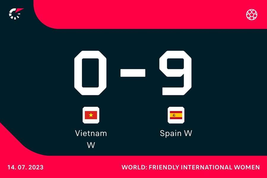 Goleada indiscutible de España contra Vietnam