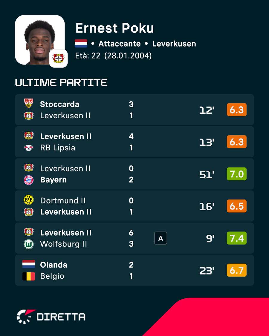 I numeri di Poku I numeri di Poku