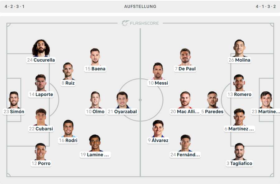 So könnten Spanien & Argentinien spielen