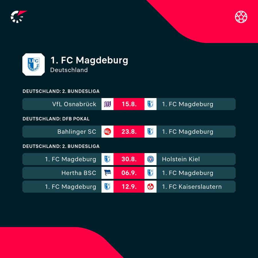 Magdeburgs Spielplan Magdeburgs Spielplan
