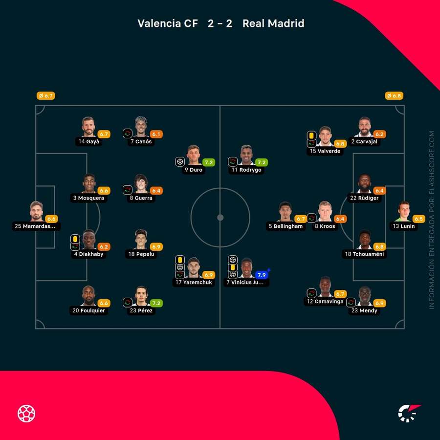 Las notas del Valencia-Real Madrid