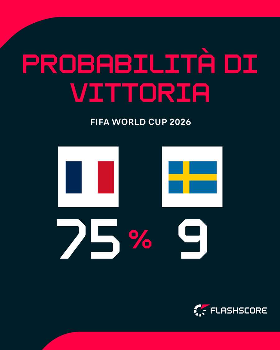 Francia strafavorita