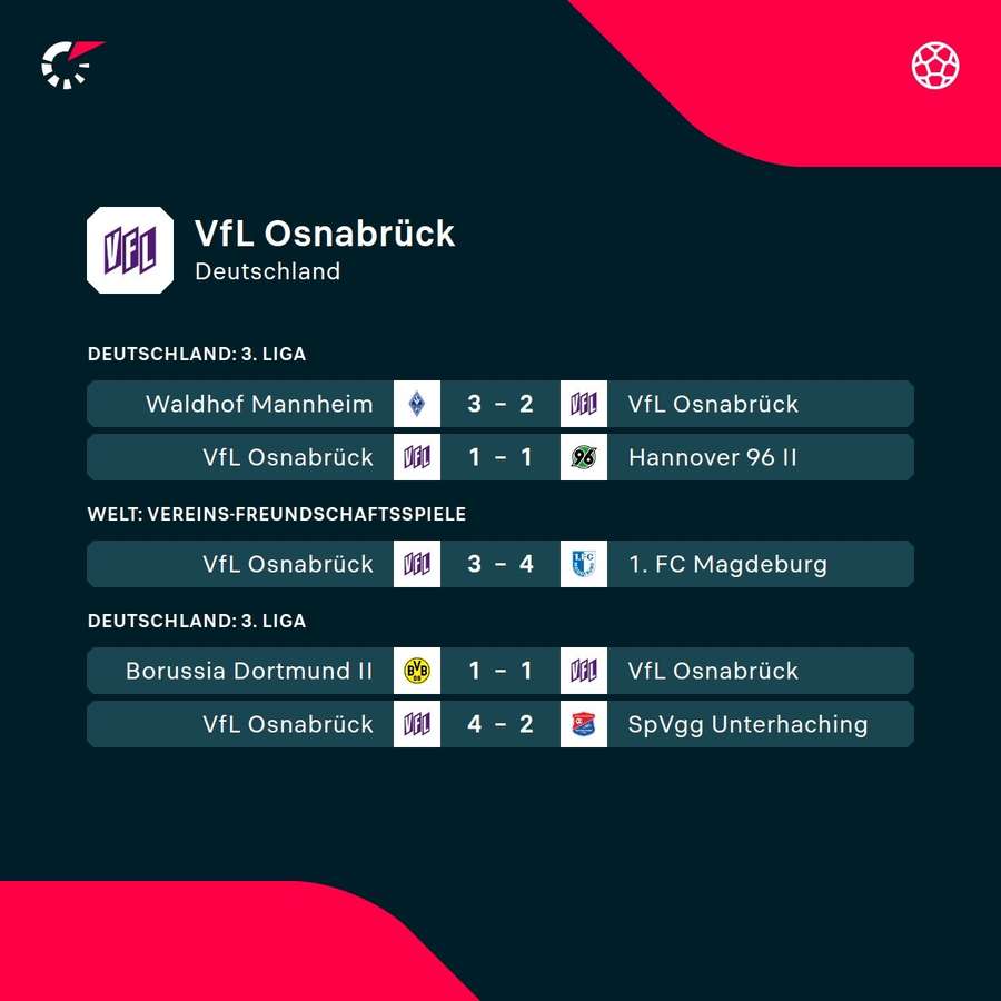 VfL Osnabrück: Die jüngsten Ergebnisse.