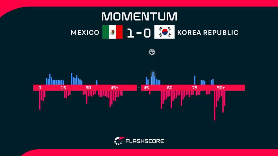 Match Momentum Match Momentum