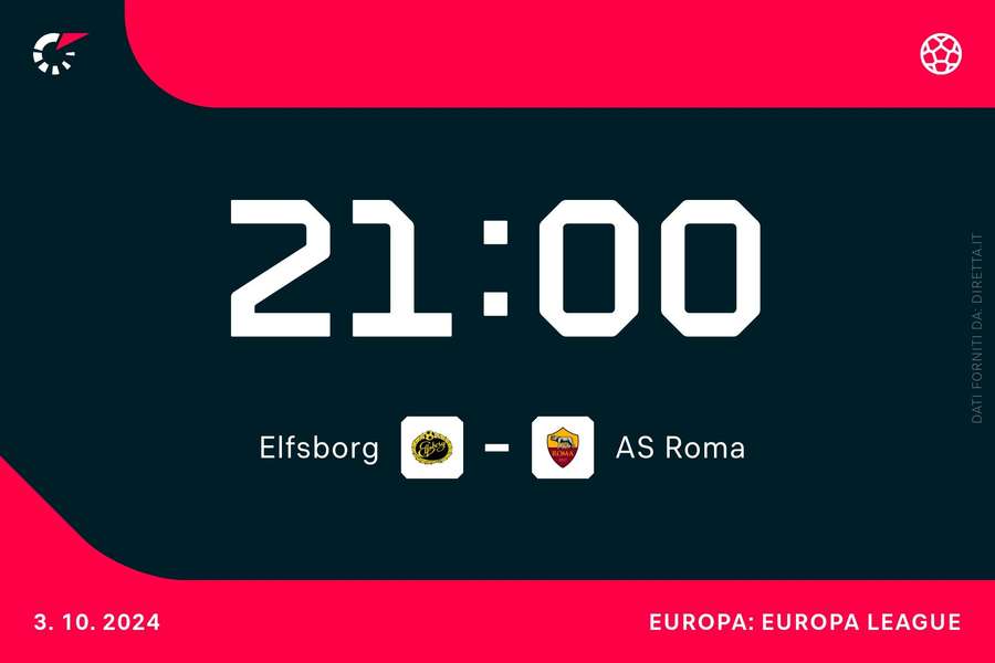 Elfsborg-Roma, domani ore 21