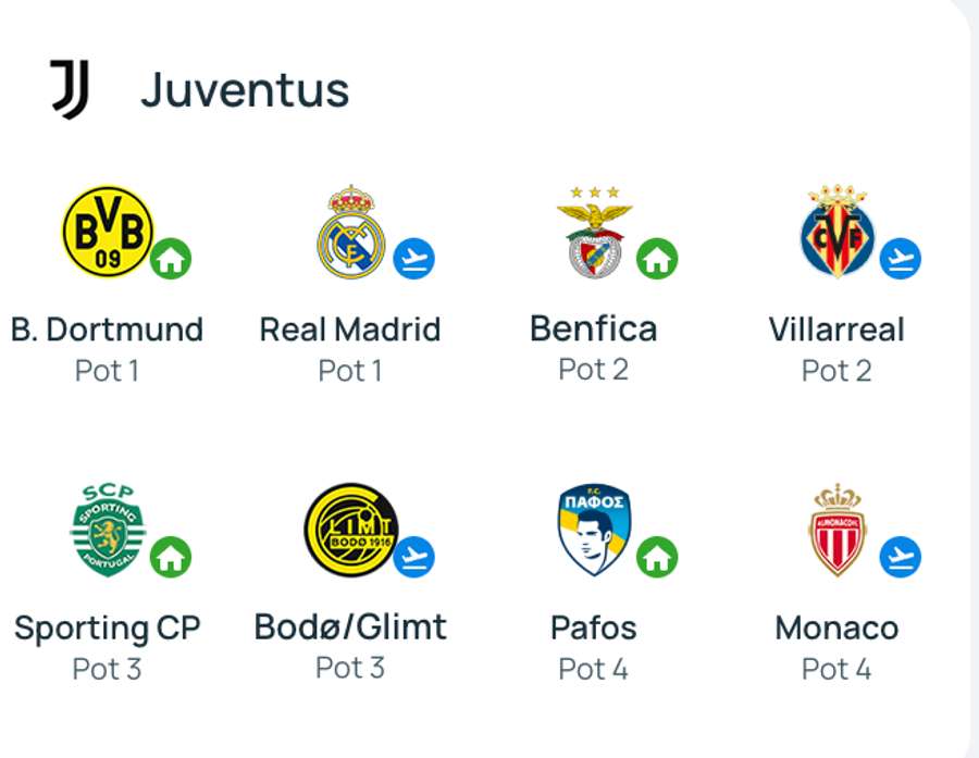 Juventus Juventus