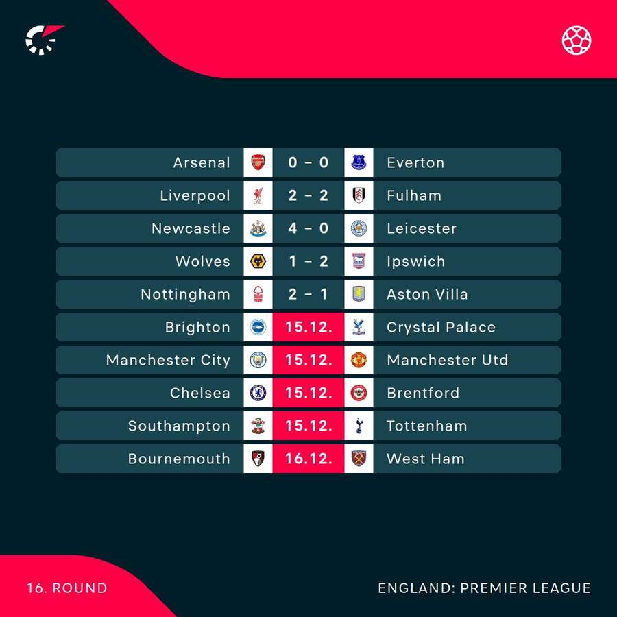 Premier League fixtures Premier League fixtures