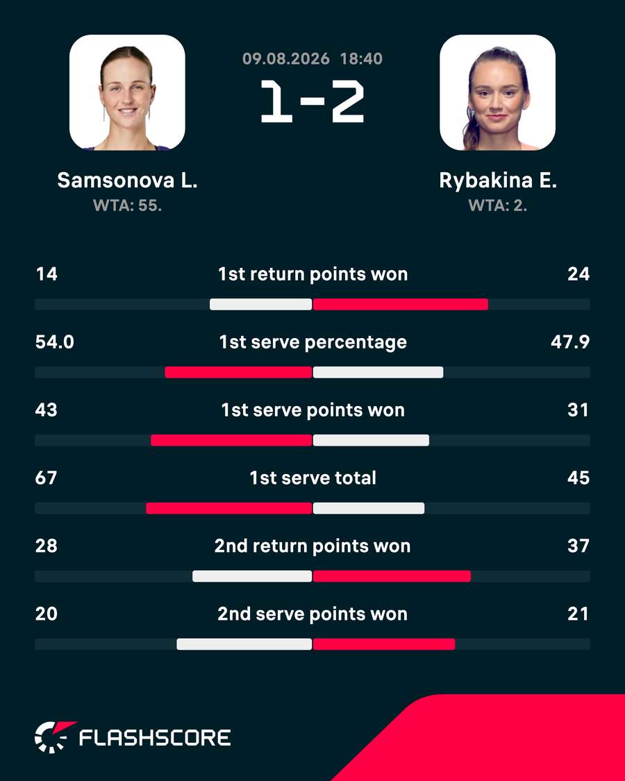 Match stats Match stats