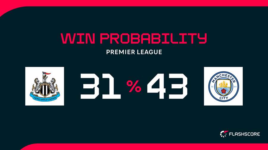Win probability