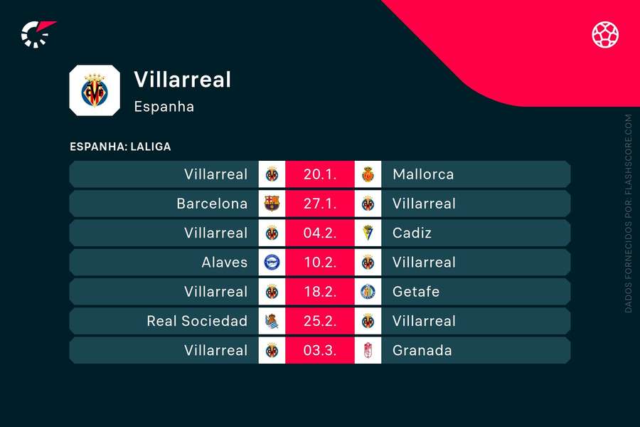 Os próximos jogos do Villarreal