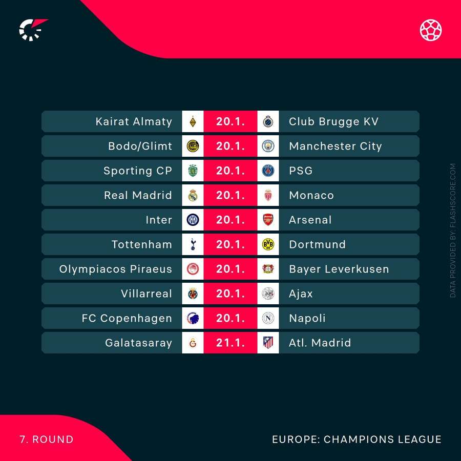 Current round of fixtures
