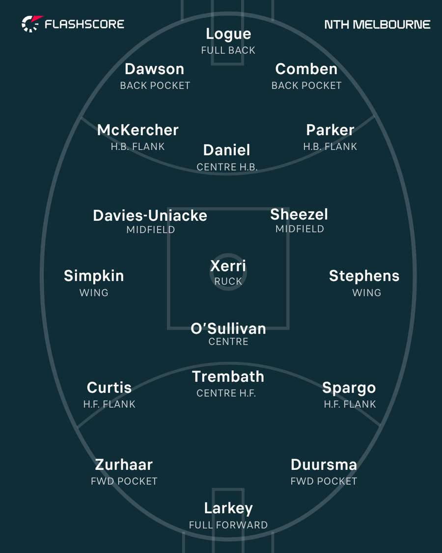 North Melbourne North Melbourne