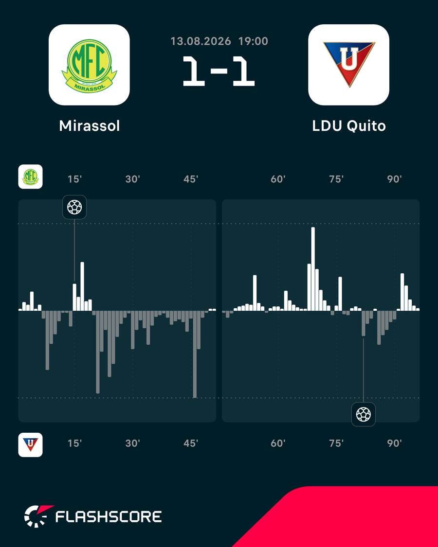 Gráfico de pressão do jogo Gráfico de pressão do jogo