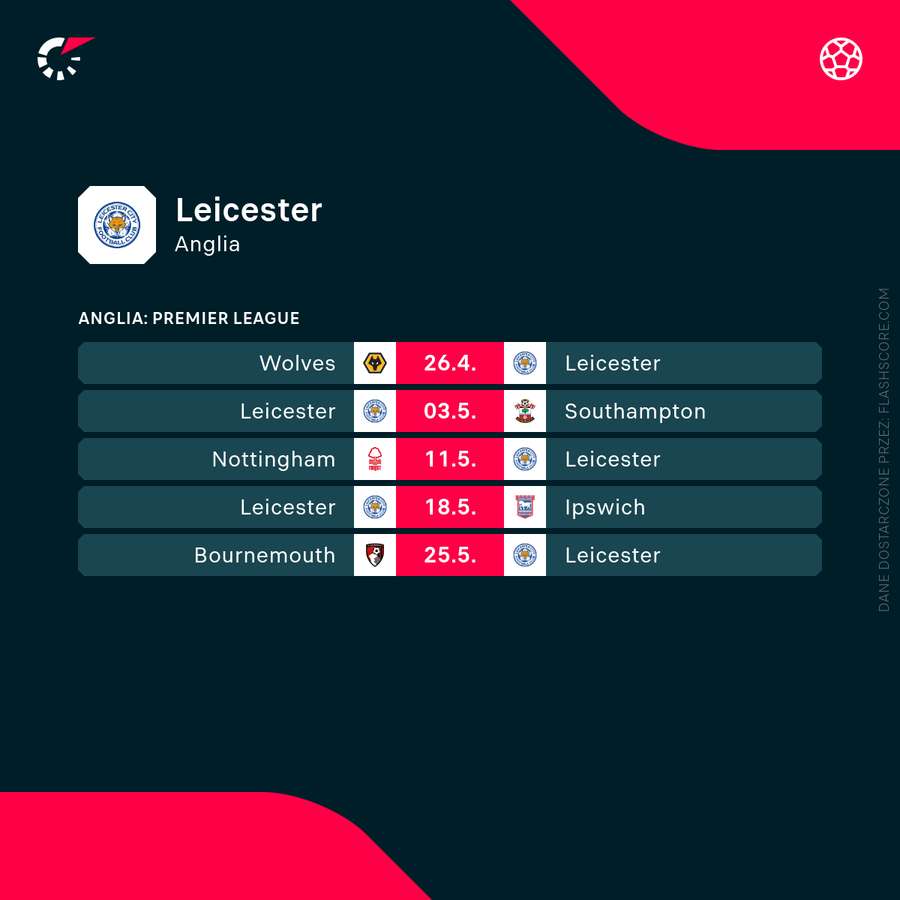 Kalendarz Leicester do końca sezonu Kalendarz Leicester do końca sezonu