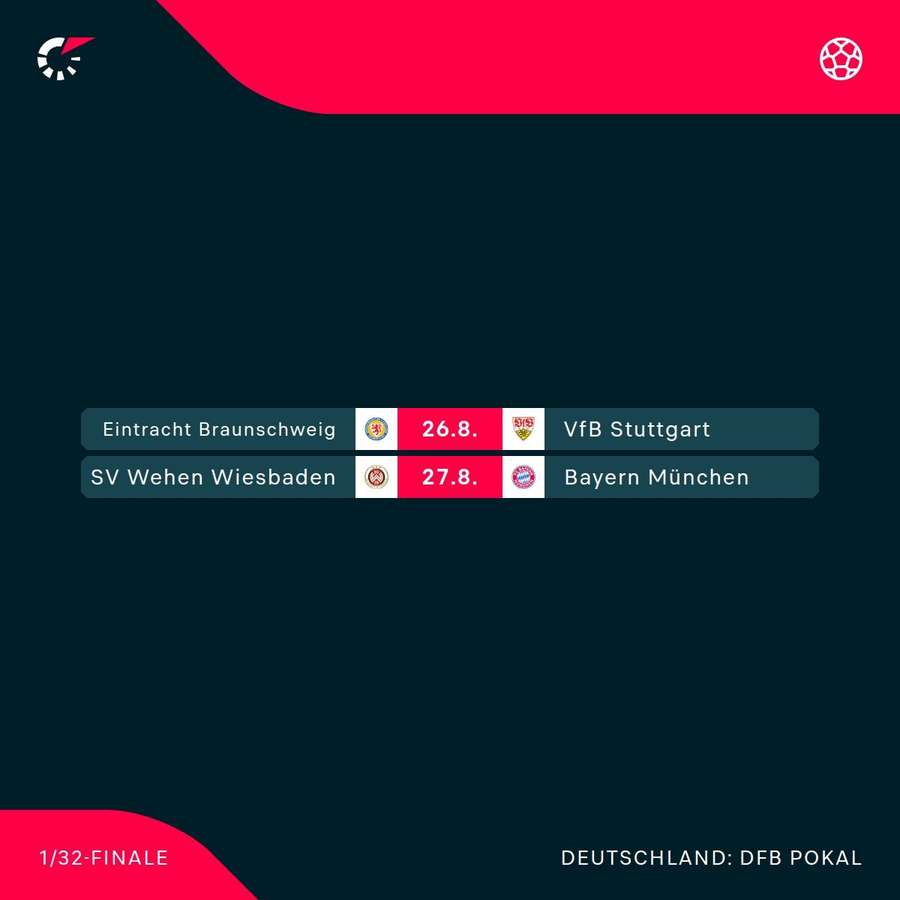 DFB Pokal im Überblick