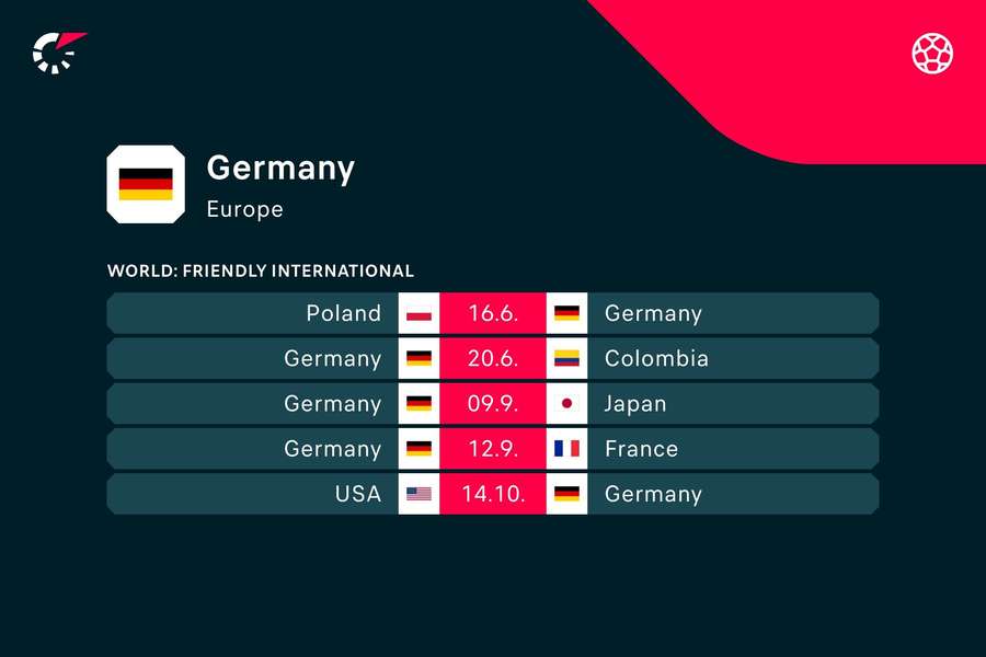 Der Fahrplan für die deutsche Nationalmannschaft