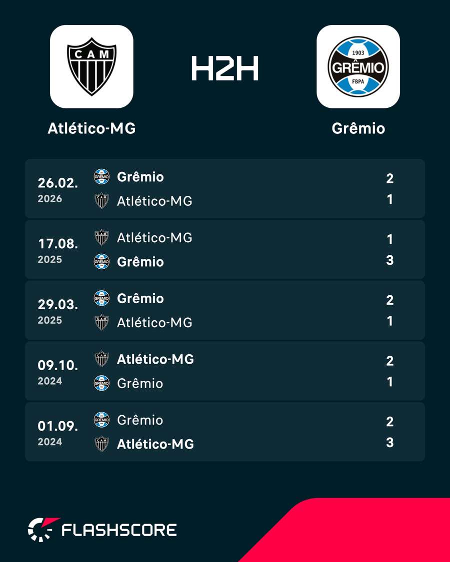 Os últimos encontros entre Atlético-MG e Grêmio Os últimos encontros entre Atlético-MG e Grêmio
