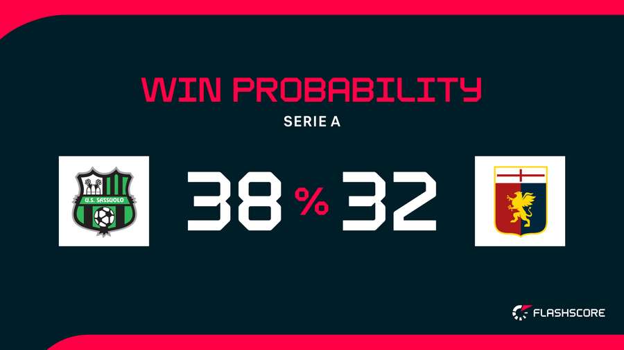 Win Probability