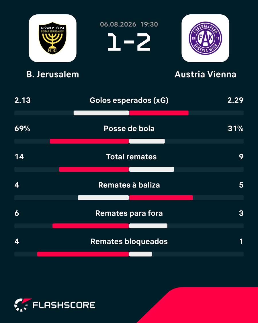 Os números da partida Os números da partida