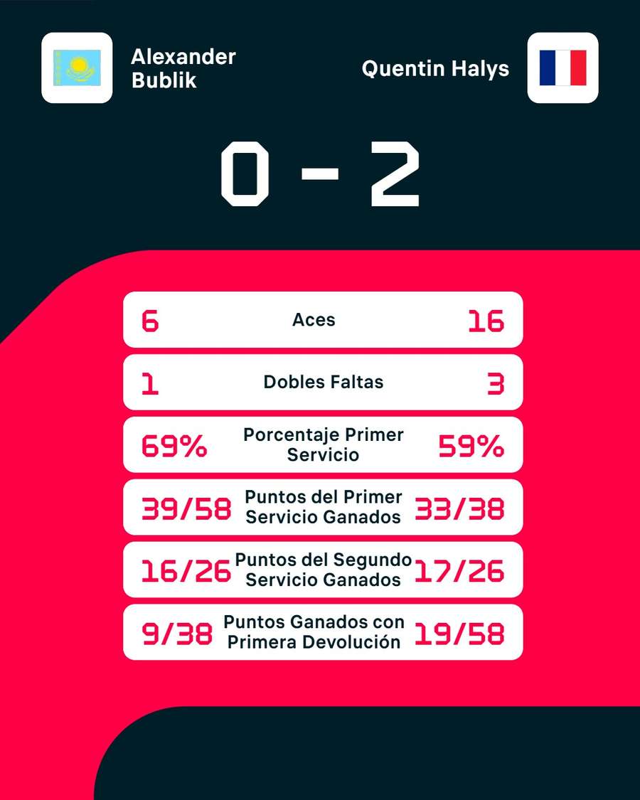 Los números del partido Los números del partido