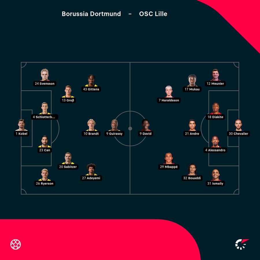 Aufstellungen Dortmund vs. Lille
