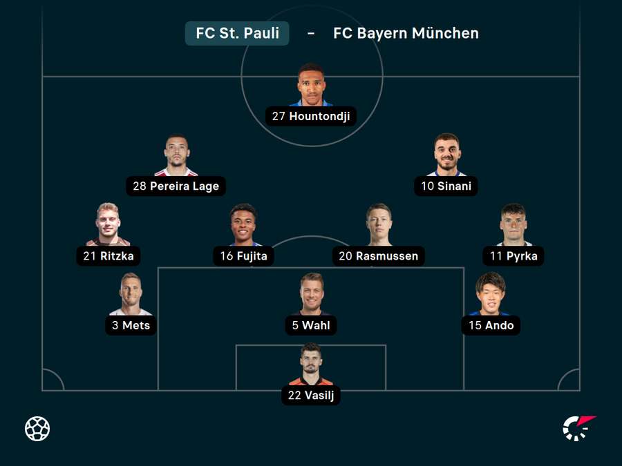 Startelf FC St. Pauli