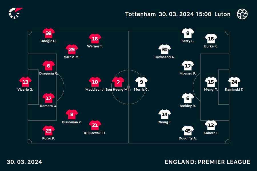 Tottenham v Luton