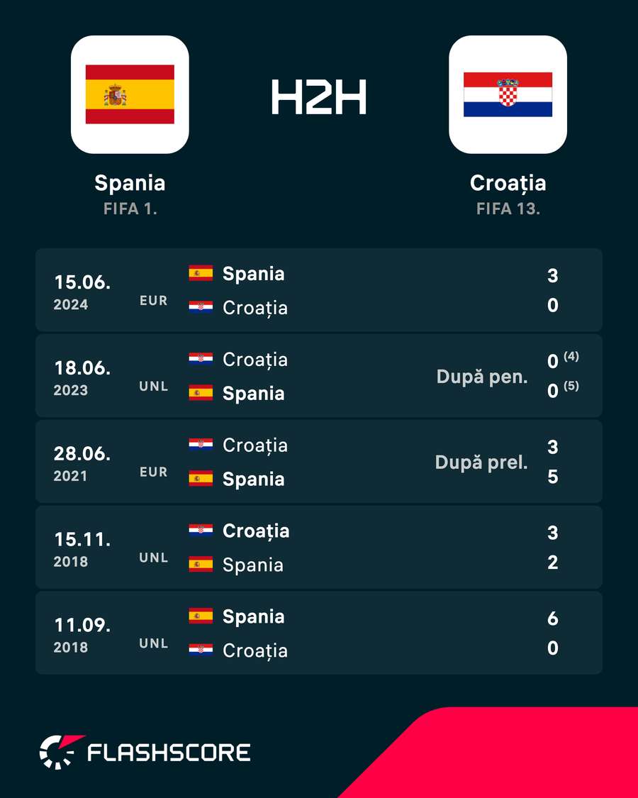 H2H H2H