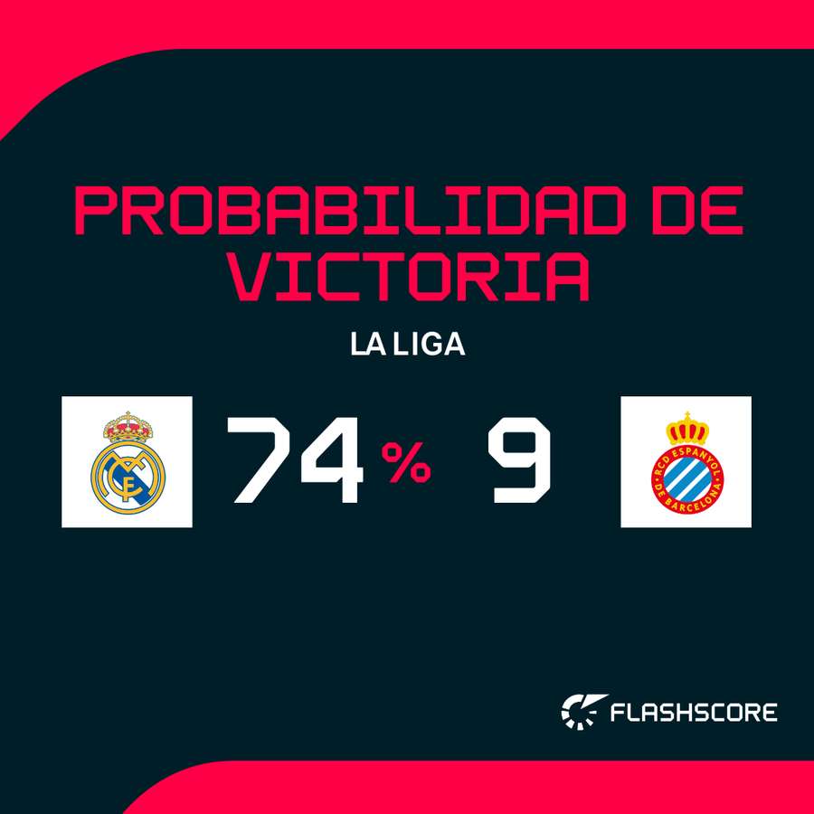 Probabilidad de triunfos