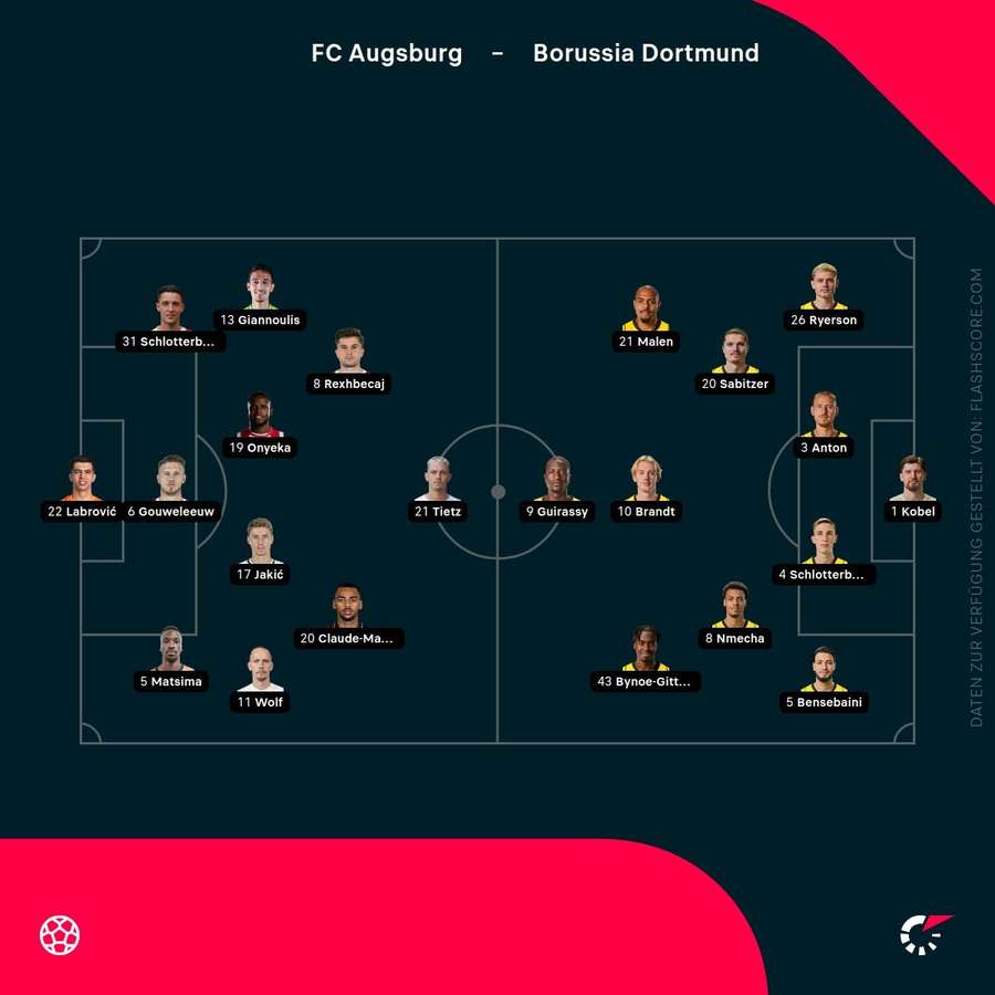 Aufstellungen: Augsburg vs. Dortmund