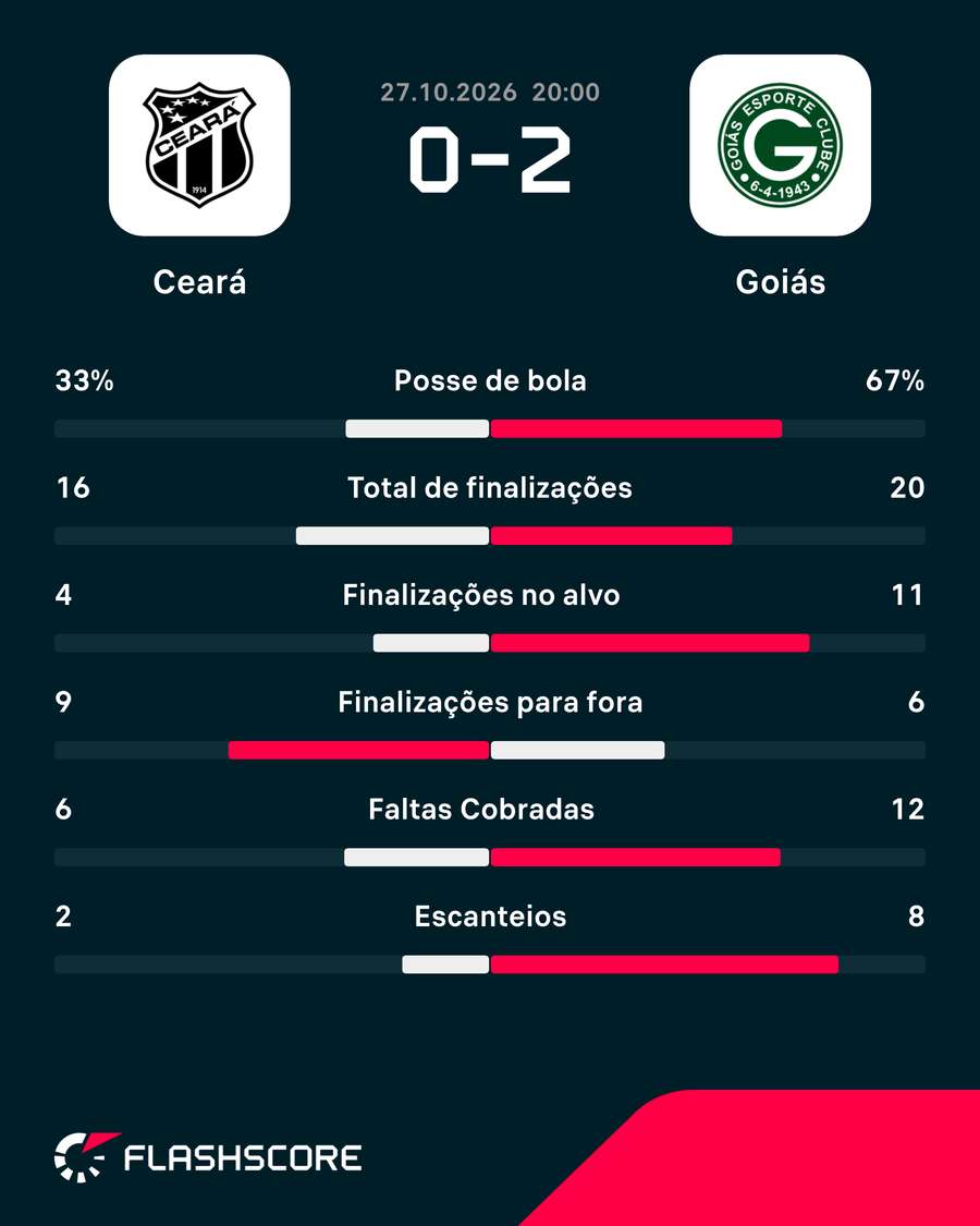 Números do jogo Números do jogo